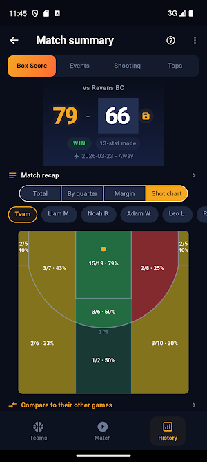MyCourtStats: Basketball Stats Screenshot 2