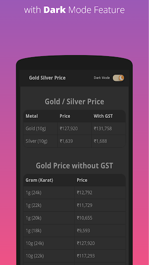 Gold Rate App, Silver Rate App Screenshot 3