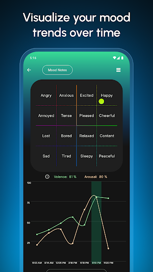 Moodset - Mood Tracker Screenshot 2