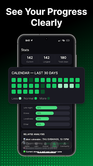 StopFap Tracker - InnerLock Screenshot 2