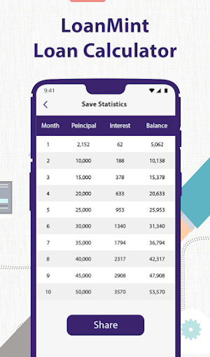 LoanMint : Loan EMI Calculator Screenshot 2