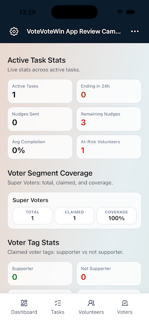 VoteVoteWin Screenshot 3