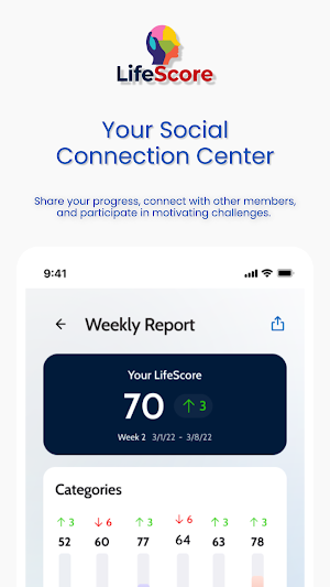 LifeScore Health Screenshot 2