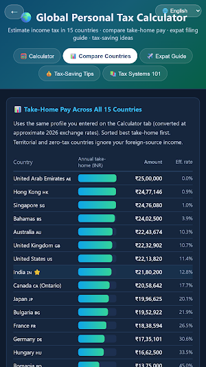 Global Tax & Cost of Living Screenshot 2