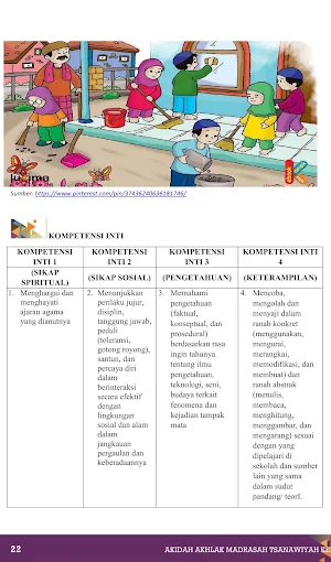 Akidah Akhlak MTs Klas IX 2020 Screenshot 3