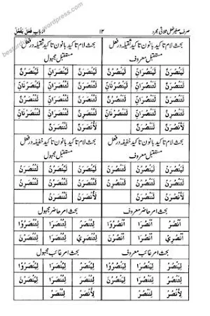 Taiseer Ul Abwab Screenshot 3