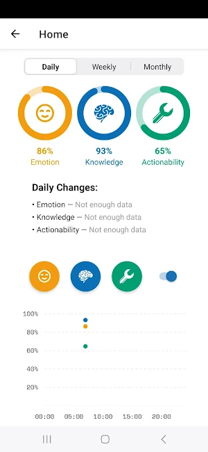 Digital Diet Screenshot 0