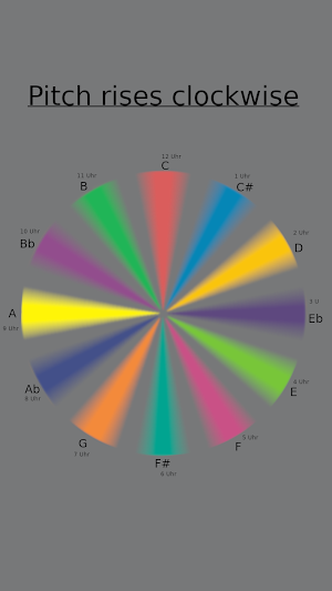 Pitchvis Screenshot 1