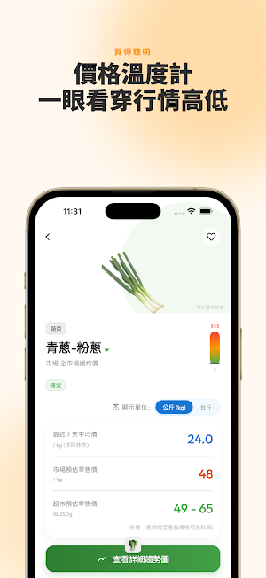 白菜即時 - 台灣菜價查詢與 AI 行情分析 Screenshot 2