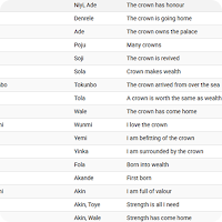 Yoruba Names part5