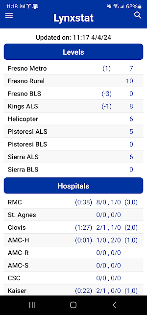 LynxStat Screenshot 1