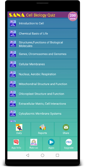 Cell Biology Quiz Screenshot 0