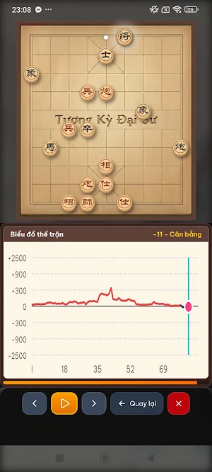 Cờ Tướng: Tượng Kỳ Đại Sư Screenshot 3