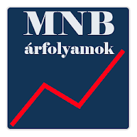 Hungarian Forint Rates