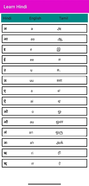 Learn Hindi Screenshot 2