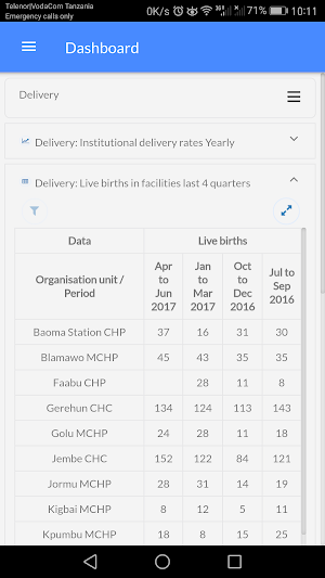 Interactive Dashboard for DHIS2 Screenshot 2