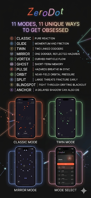 ZeroDot Screenshot 0