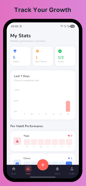 Habit Ahead Screenshot 2