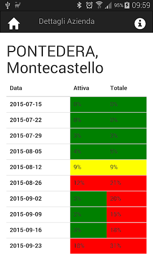 AgroAmbiente.Info Screenshot 3