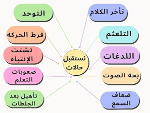 دار الحكمه للتخاطب Screenshot 0