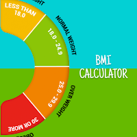BMI Calculator