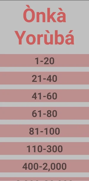 Numbers In Yoruba(1-20,000) Screenshot 2