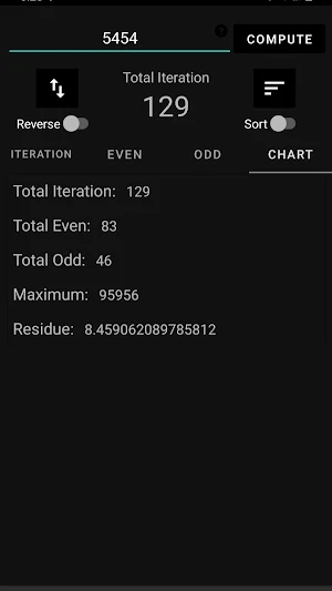 Collatz Conjecture Calculator Screenshot 2