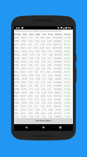 Penny Stocks Screenshot 1