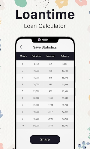 Loantime - EMI Loan Calculator Screenshot 2