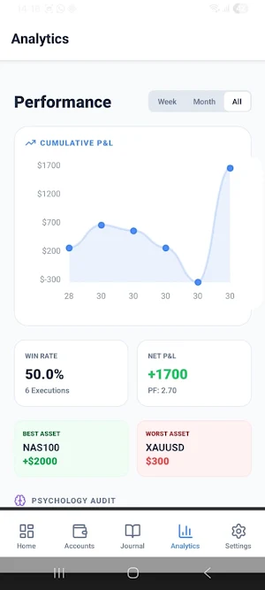 Consistent: Trading Journal Screenshot 3