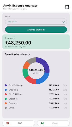 Anvix Expense Analyzer Screenshot 0