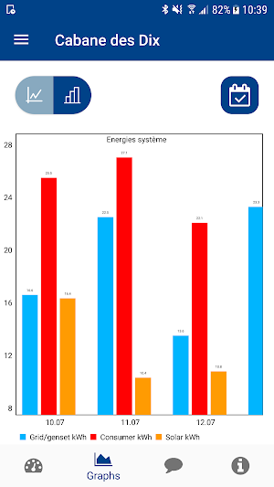 Studer Easy Monitoring Screenshot 2