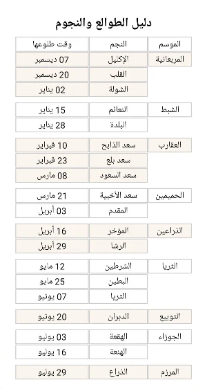 عداد مواسم السنة Screenshot 2