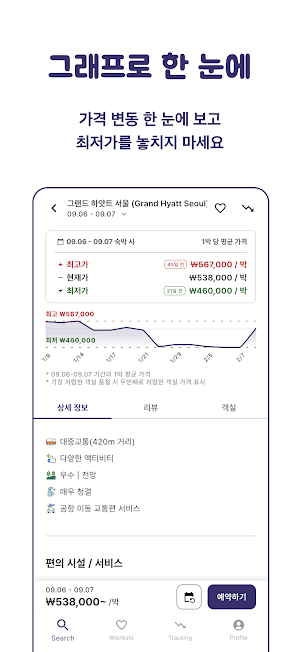 트래블와이저 - 실시간 숙소 가격 변동 그래프 Screenshot 1