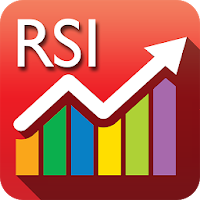 RSI Analytics® - Tablet