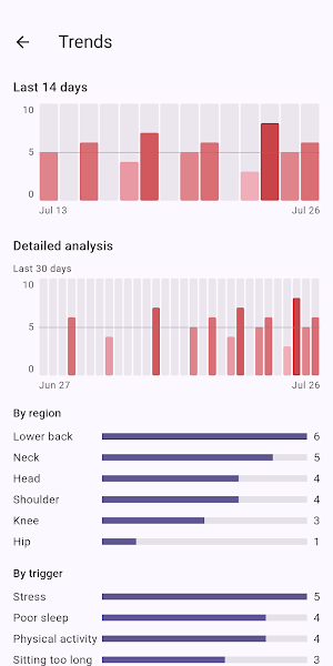 Pain Diary: Body Tracker Screenshot 3