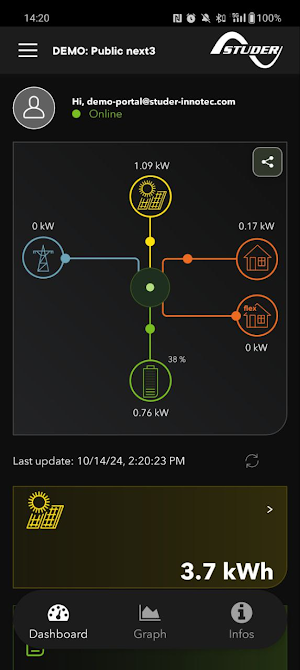 Studer monitoring Screenshot 0