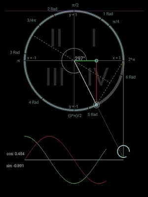 Trigonometry Screenshot 1