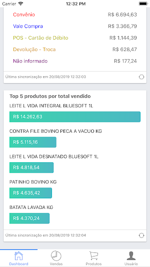 Bluesoft Sales Analytics Screenshot 1