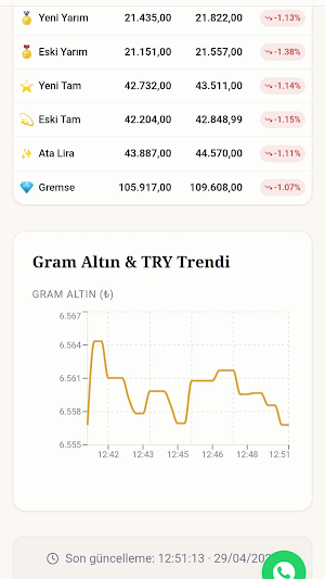 Küçükyalı Kap Gold Screenshot 1