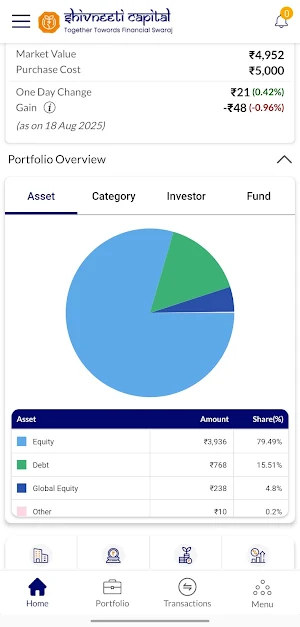 SHIVNEETI CAPITAL Screenshot 1