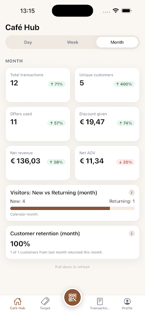 The Café Compass Business Screenshot 0