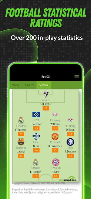 WhoScored Football Live Scores Screenshot 0