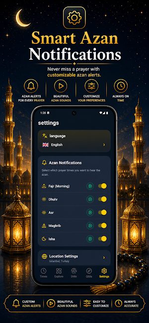 Salah Guide Pro Screenshot 1