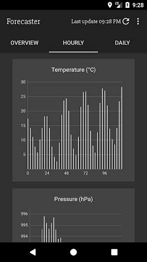 Dark Forecaster Screenshot 3