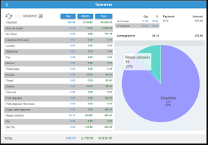 iiziPMS Screenshot 2