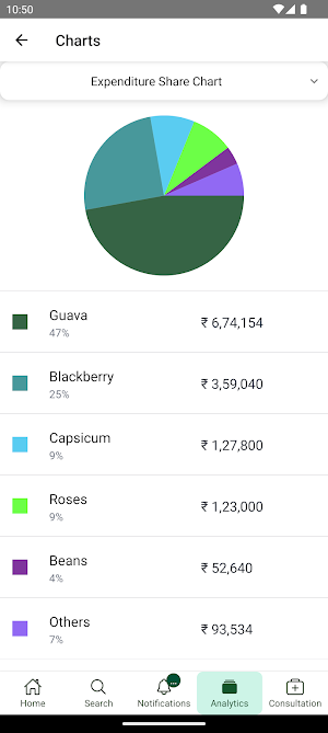 HalloMandi Screenshot 3