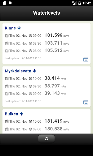 Waterlevels Voss Screenshot 1