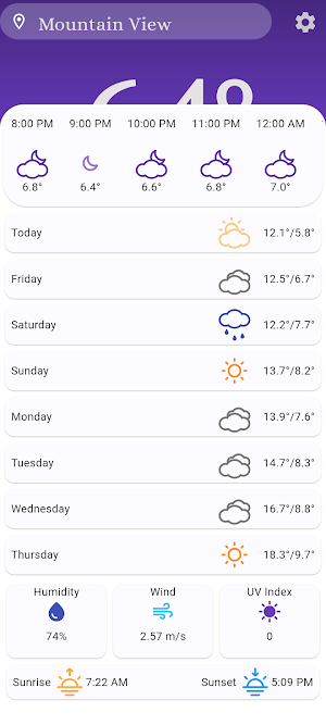 Froggy Weather Screenshot 1