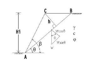 Slope stability analysis Screenshot 0
